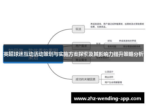 英超球迷互动活动策划与实施方案探索及其影响力提升策略分析 英超球迷互动活动策划与实施方案探索及其影响力提升策略分析