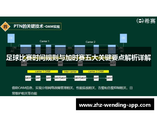 足球比赛时间规则与加时赛五大关键要点解析详解 足球比赛时间规则与加时赛五大关键要点解析详解