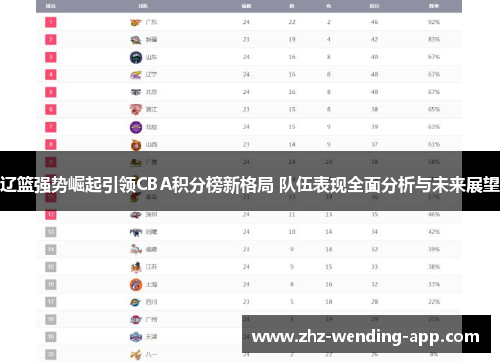 辽篮强势崛起引领CBA积分榜新格局 队伍表现全面分析与未来展望