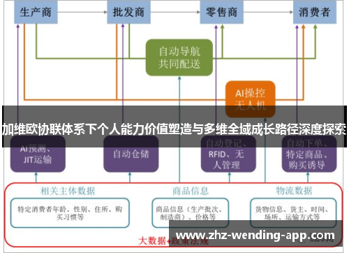 加维欧协联体系下个人能力价值塑造与多维全域成长路径深度探索