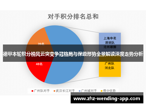 德甲本轮积分榜风云突变争冠格局与保级形势全景解读深度走势分析