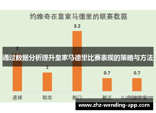 通过数据分析提升皇家马德里比赛表现的策略与方法