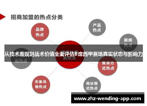从技术表现到战术价值全面评估B席西甲赛场真实状态与影响力 从技术表现到战术价值全面评估B席西甲赛场真实状态与影响力