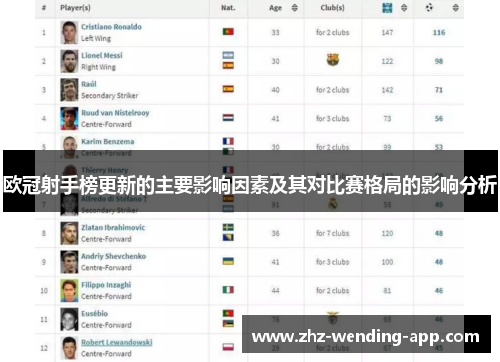 欧冠射手榜更新的主要影响因素及其对比赛格局的影响分析 欧冠射手榜更新的主要影响因素及其对比赛格局的影响分析
