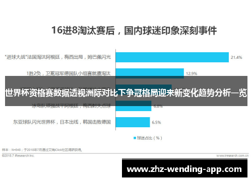 世界杯资格赛数据透视洲际对比下争冠格局迎来新变化趋势分析一览 世界杯资格赛数据透视洲际对比下争冠格局迎来新变化趋势分析一览