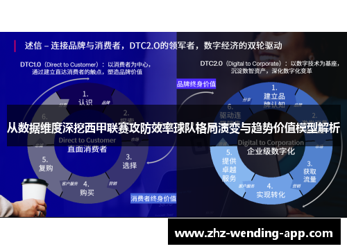 从数据维度深挖西甲联赛攻防效率球队格局演变与趋势价值模型解析 从数据维度深挖西甲联赛攻防效率球队格局演变与趋势价值模型解析